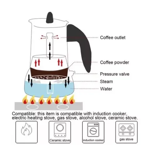 Cafetera Express En Acero Inoxidable 6 Tazas Match Ref: C6-3