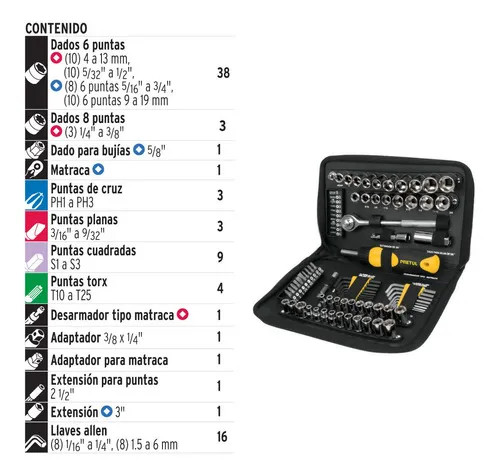 Juego De Herramientas Para Auto 85 Piezas Pretul