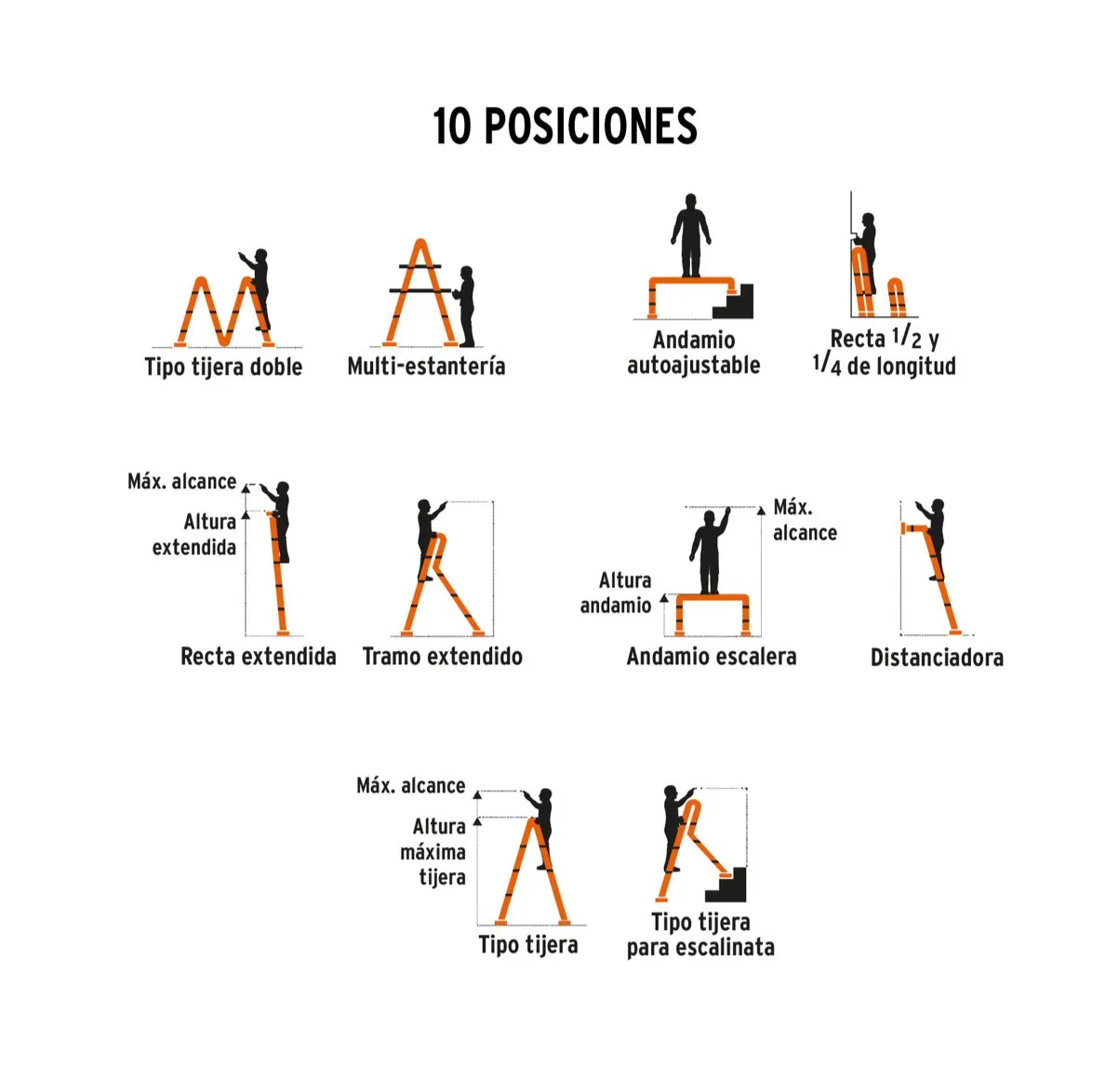 Escalera Multiposicion 16 Peldaños 200Kg Tipo 1 Truper 