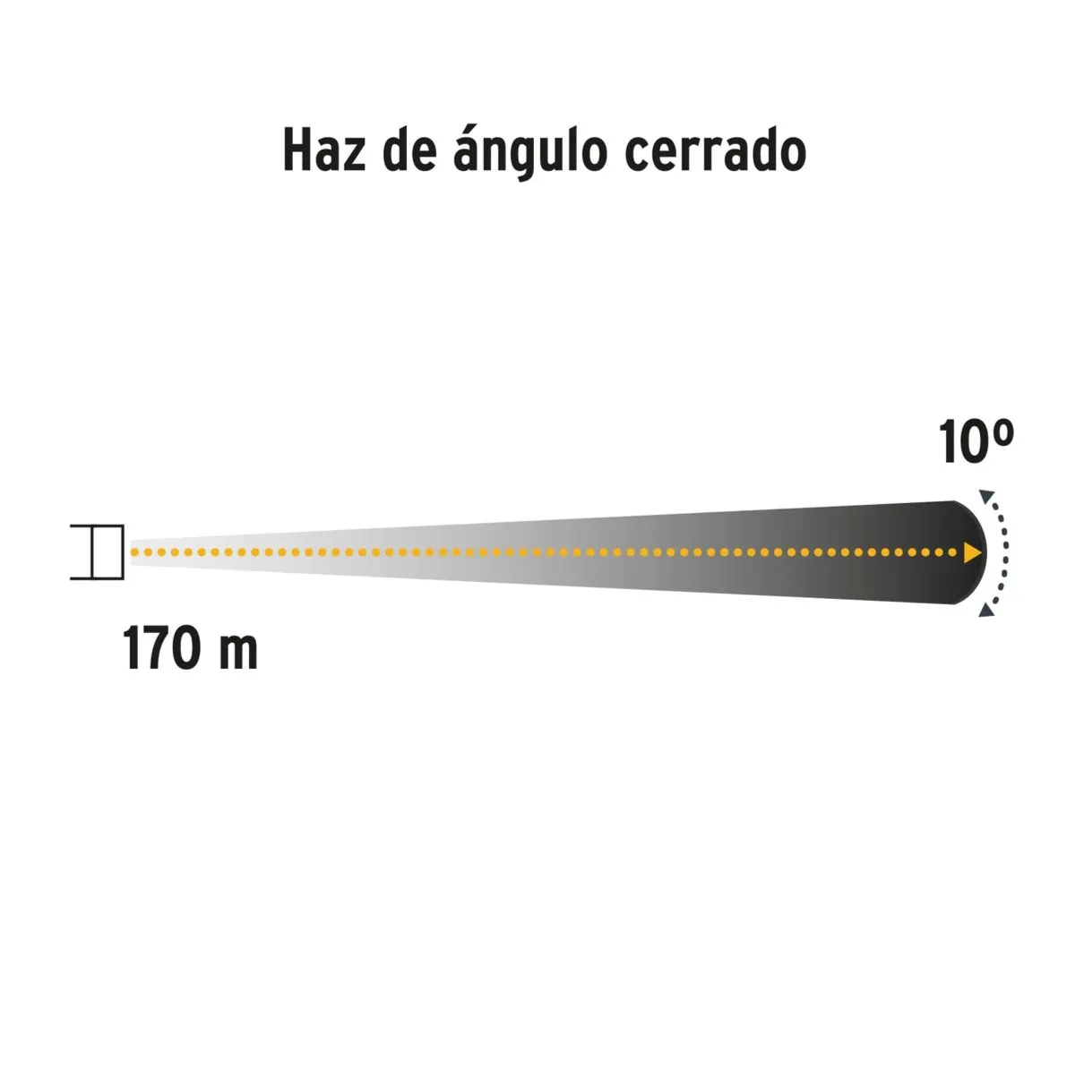 Linterna Led Recargable Alta Potencia  Alcance 170 Mts Pretul