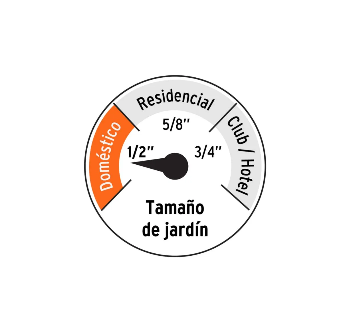 Manguera De 15M De 1/2" Reforzada 3 Capas Conexiones Plasticas