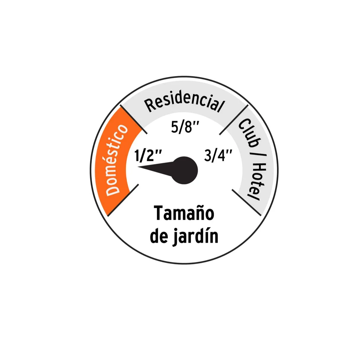 Manguera De 20M De 1/2" Reforzada 3 Capas Conexiones Plasticas