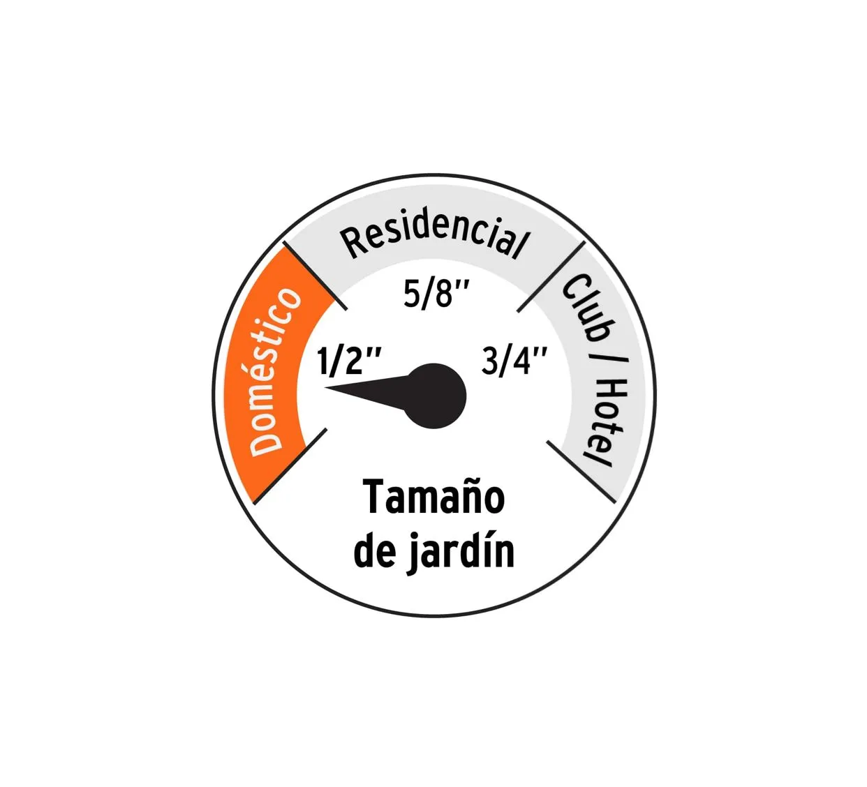 Manguera Super Reforzada 20m 4 capas De 1/2" Conexiones Metal