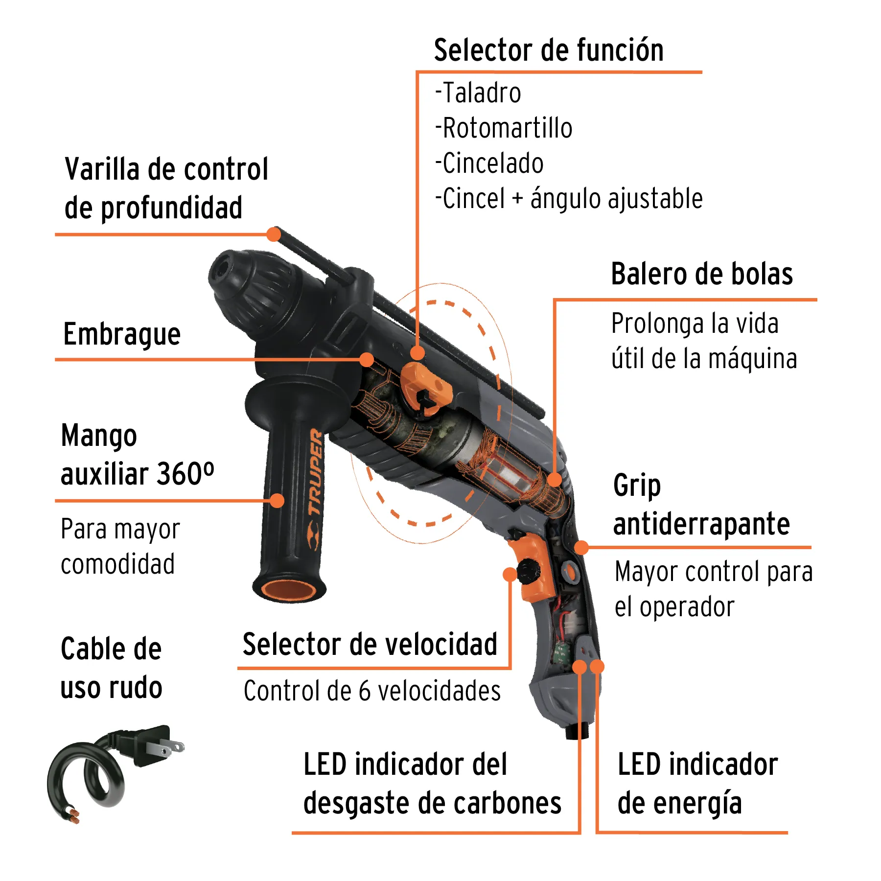 Rotomartillo SDS Plus 3 Joules 850 W Industrial Truper