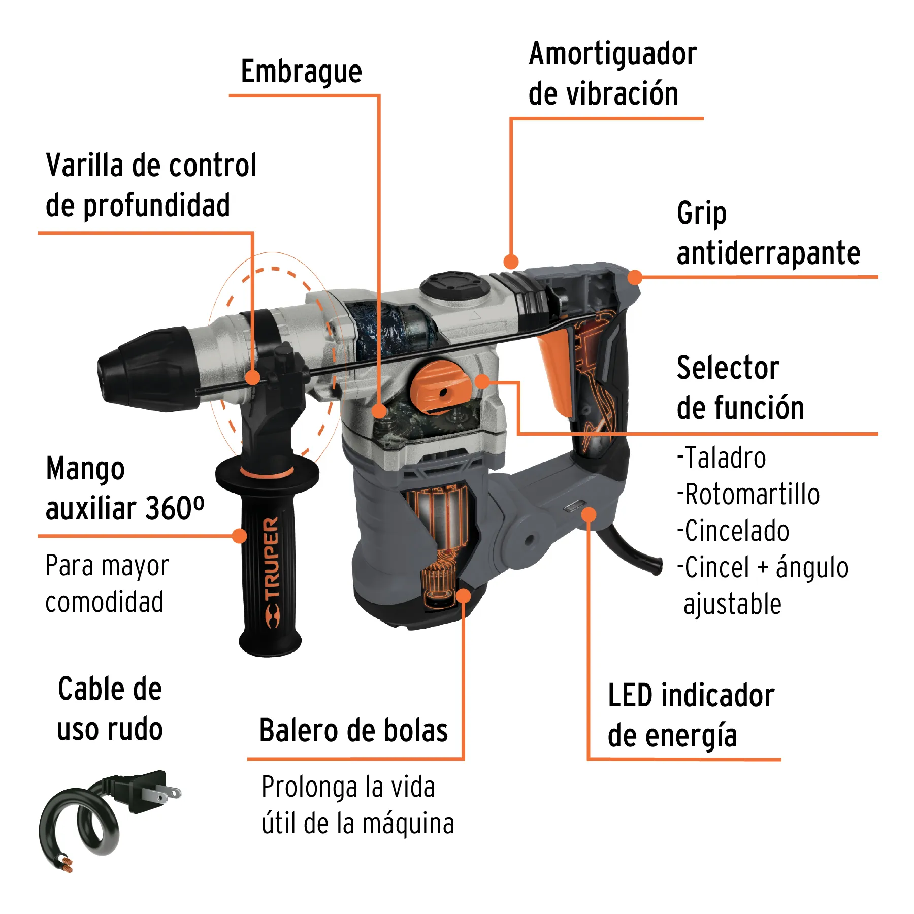 Rotomartillo SDS Plus 6 Joules 1600 W Industrial Truper