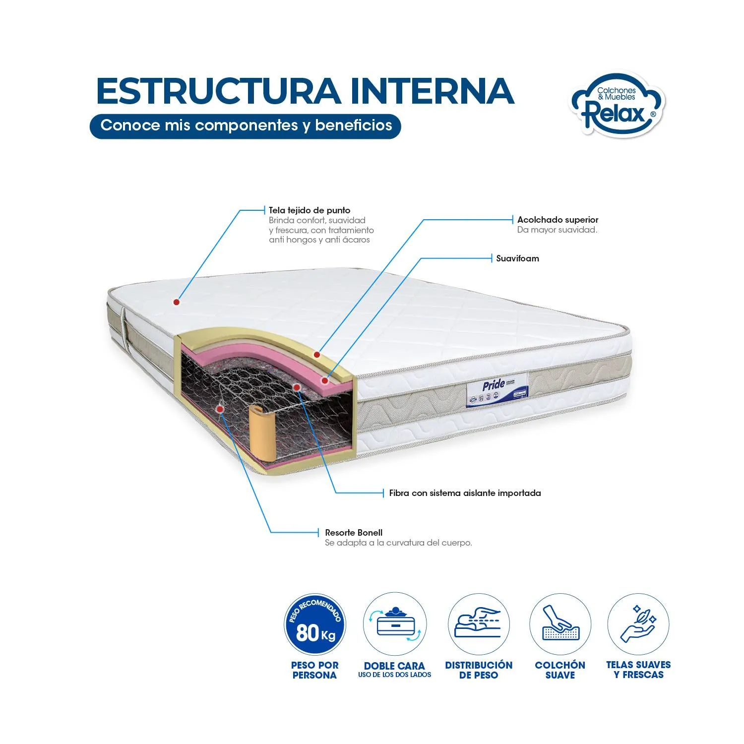 Colchón Pride Suprem Doble 140x190x24cm Relax