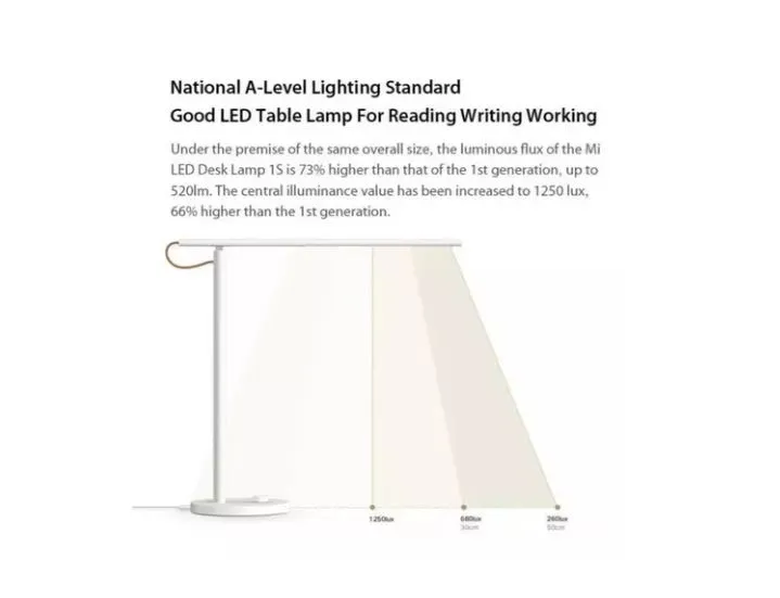 Xiaomi Mijia Led Desk Lamp 1S Lámpara Escritorio Calidad