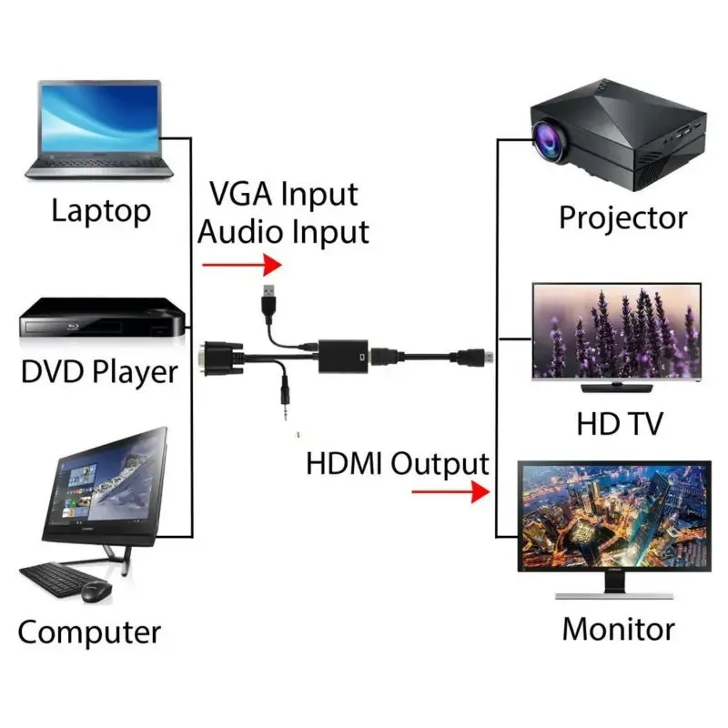 Cable Convertidor VGA a HDMI Con Salida De Audio