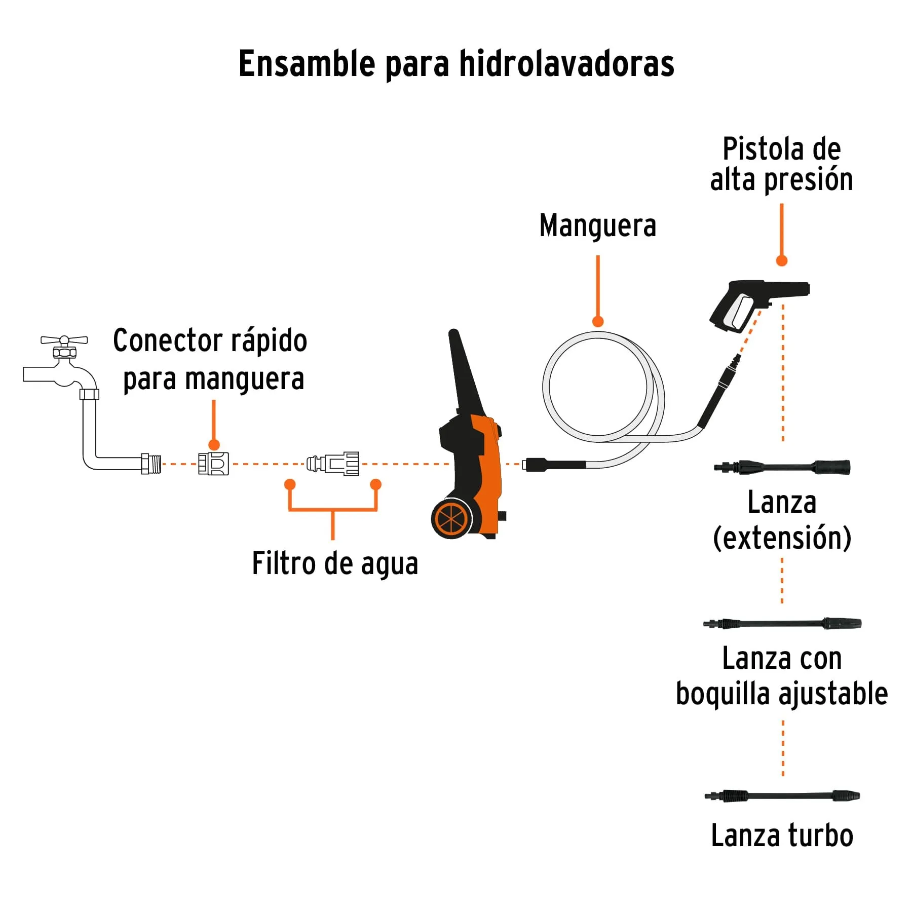 Hidrolavadora Eléctrica 1800 Psi 1500 W Truper Con Jabonera Truper