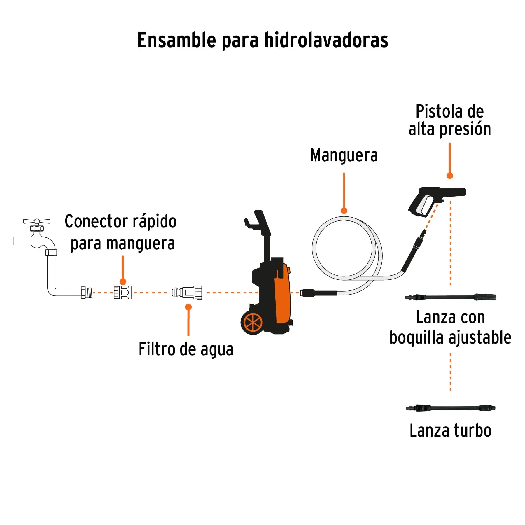 Hidrolavadora Eléctrica 2000 Psi 2000 W Truper Con Jabonera Truper