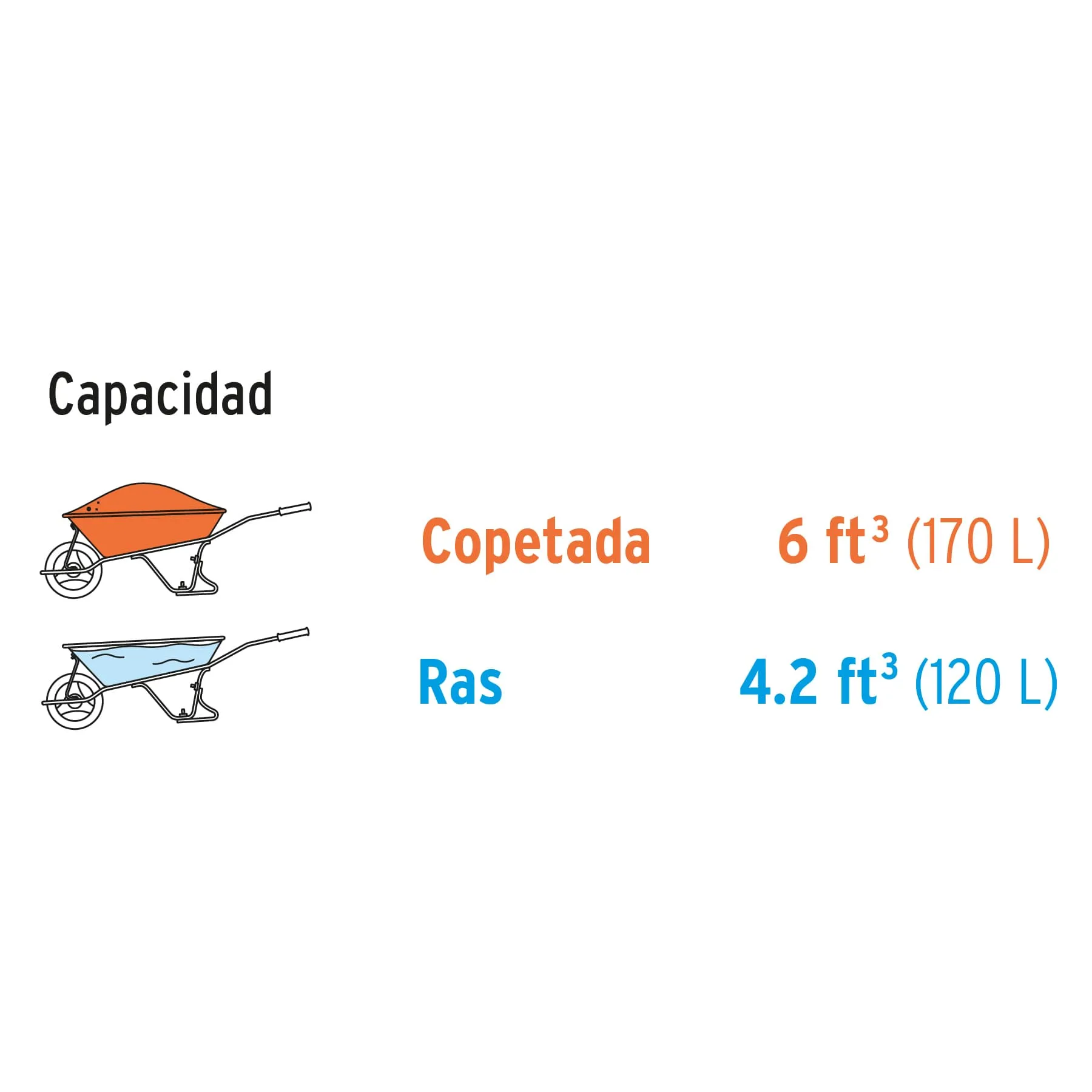 Platón Plástico Para Carretillas Truper Tp-6Ff Y Tp-6 Truper