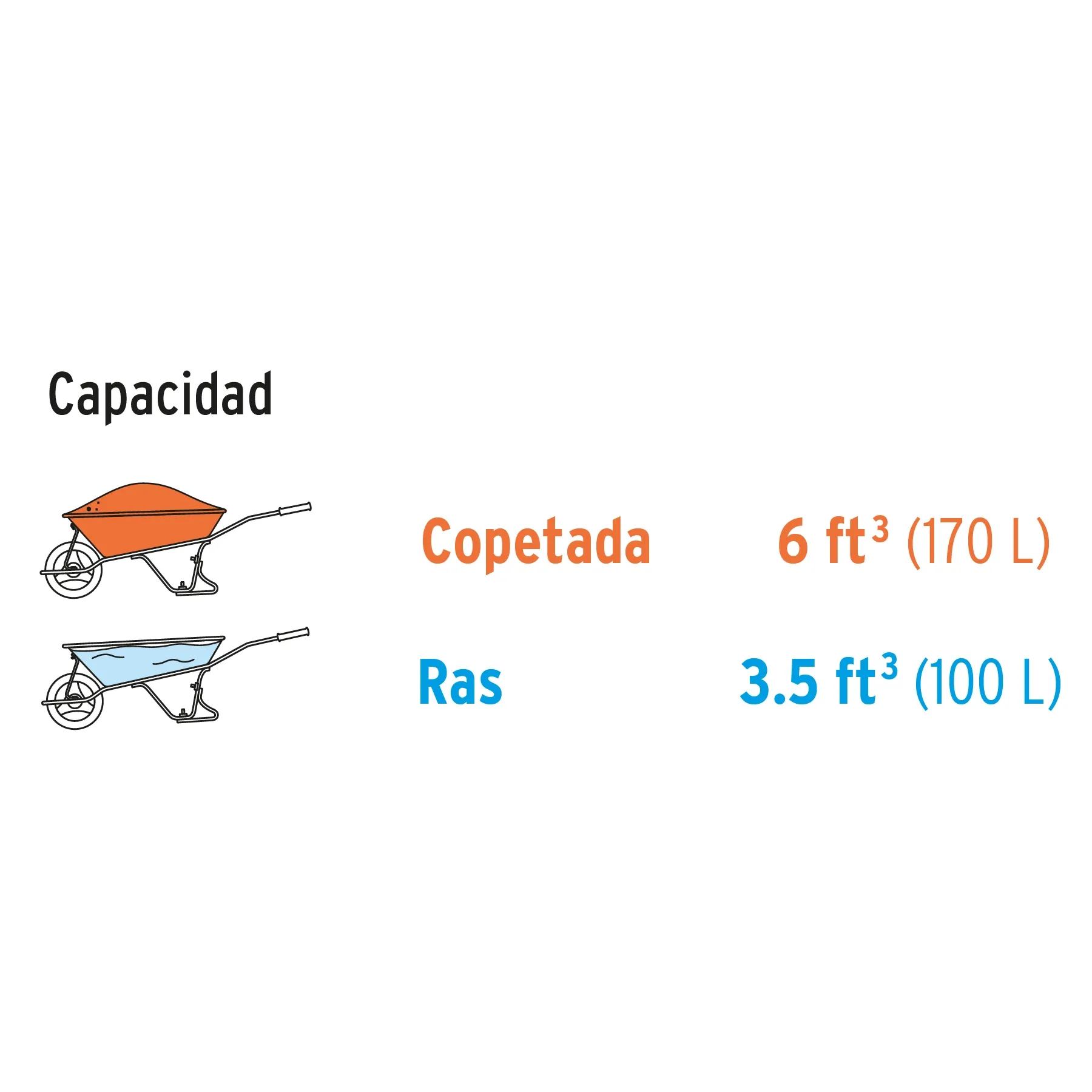 Carretilla Metálica De 100 Litros, Rueda Antipinchazo Maciza Truper