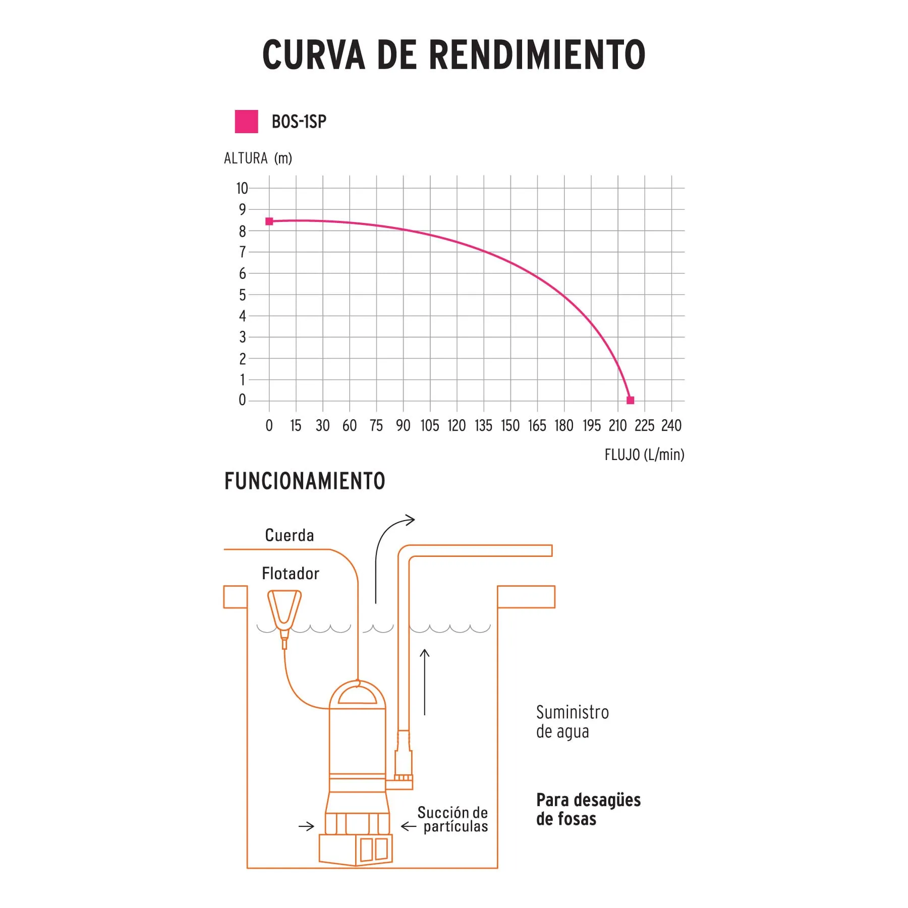 Bomba Sumergible de 1 HP para Agua Sucia y Limpia Truper