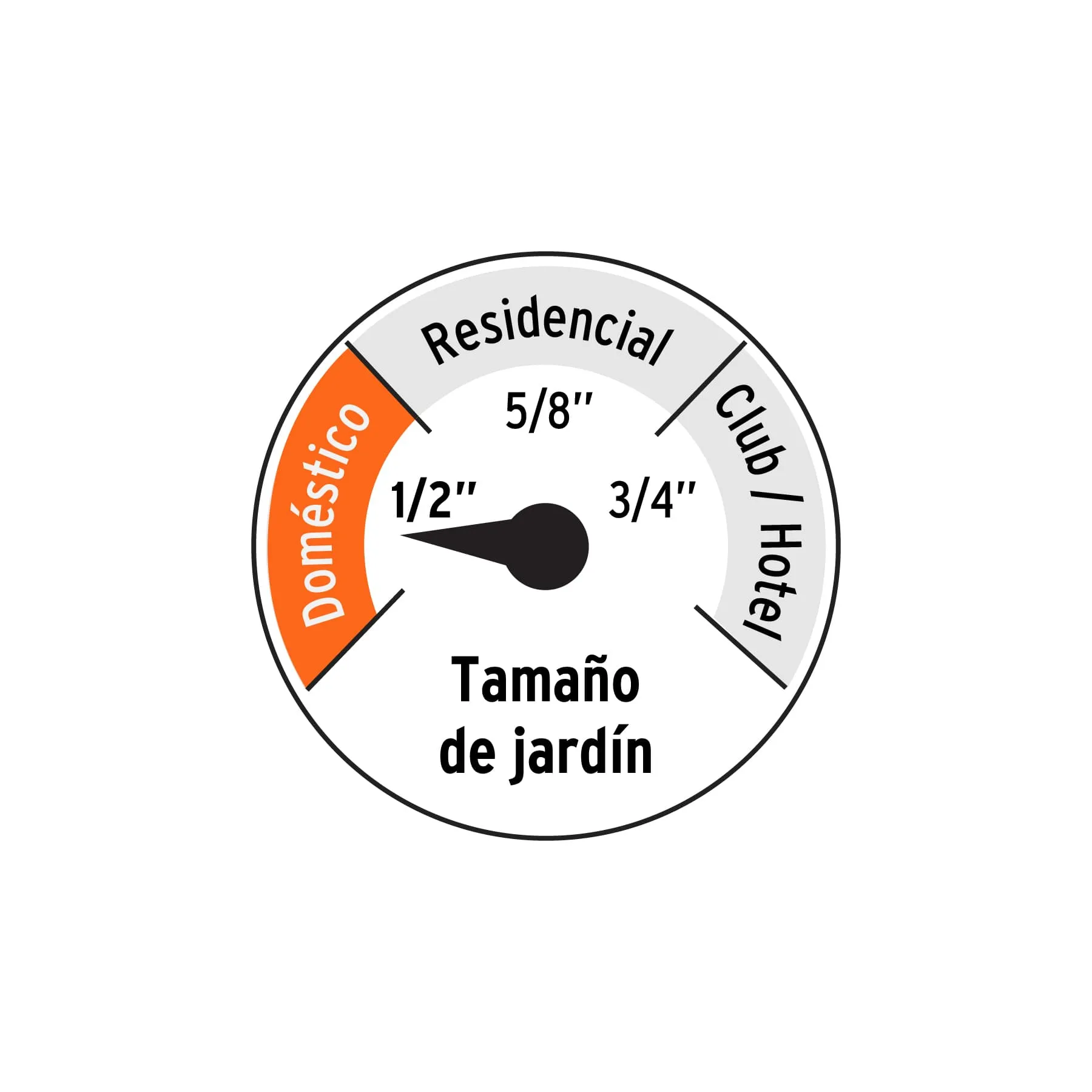 Set De Manguera Reforzada 15 M 3 Capas + Pistola De Riego Truper