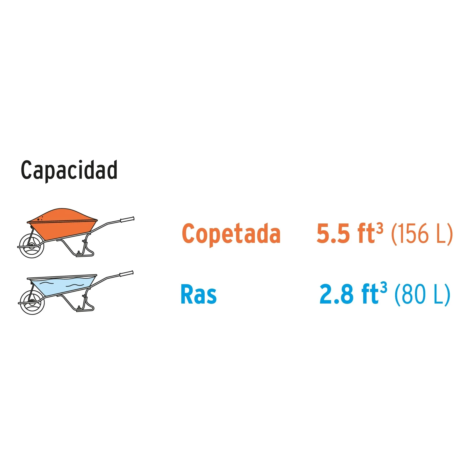 Carretilla Metálica De 80 Litros, Rueda Neumática Reforzada Pretul