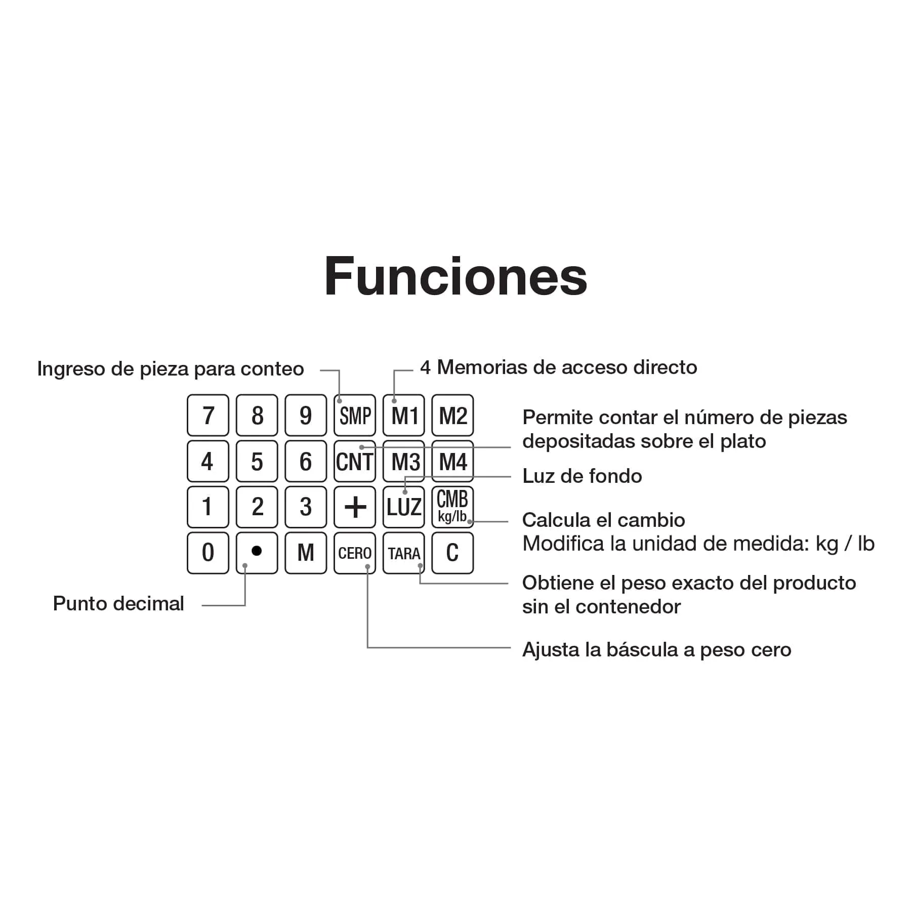 Báscula Electrónica Portátil Multifuncional Acero Inoxidable Pretul