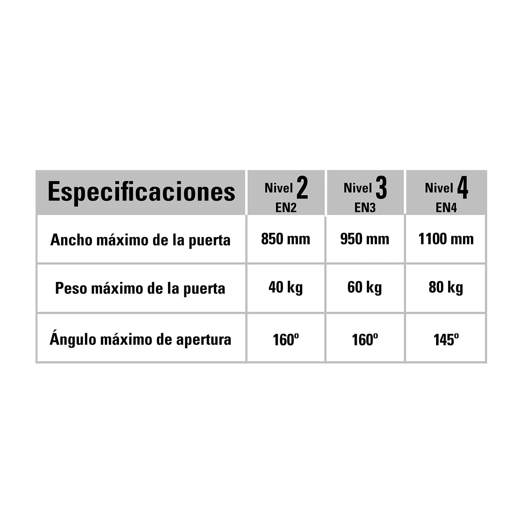 Cierre De Puerta Hidráulico Para Puertas De 40 Kg A 80 Kg Hermex