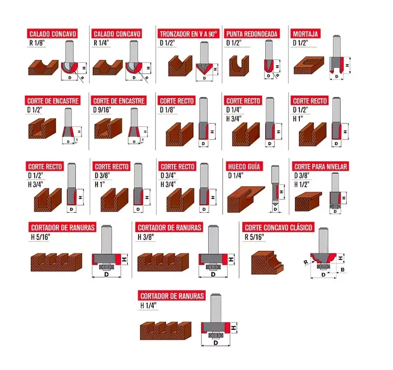 Juego De 35 Brocas Para Fresado Madera Router + Maletín