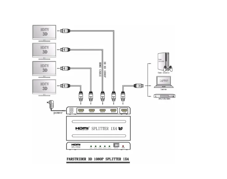 Multiplicador Splitter HDMI 1 Entrada X 4 Salidas