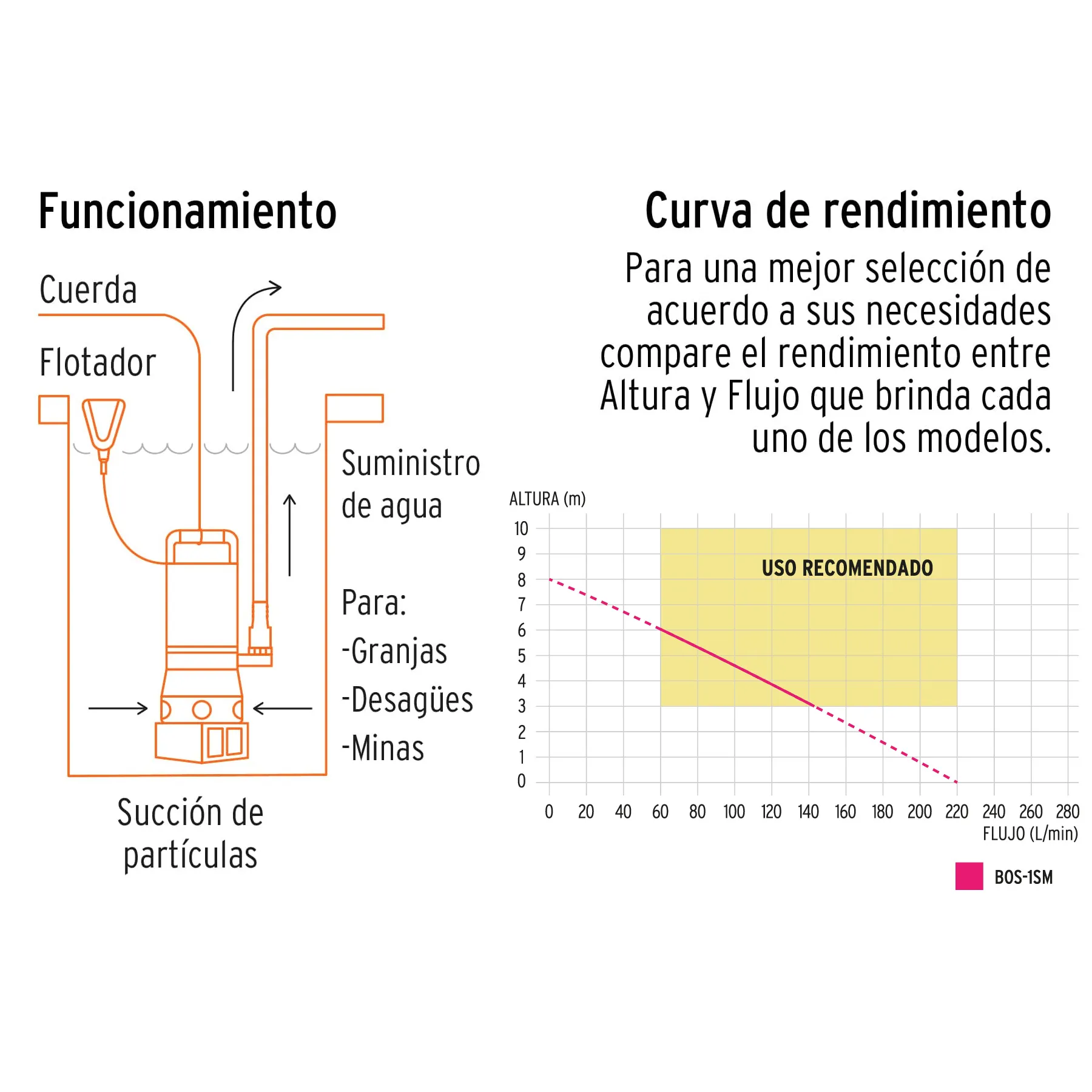 Bomba Sumergible En  Acero Inoxidable, Agua Sucia, 1 Hp, Truper