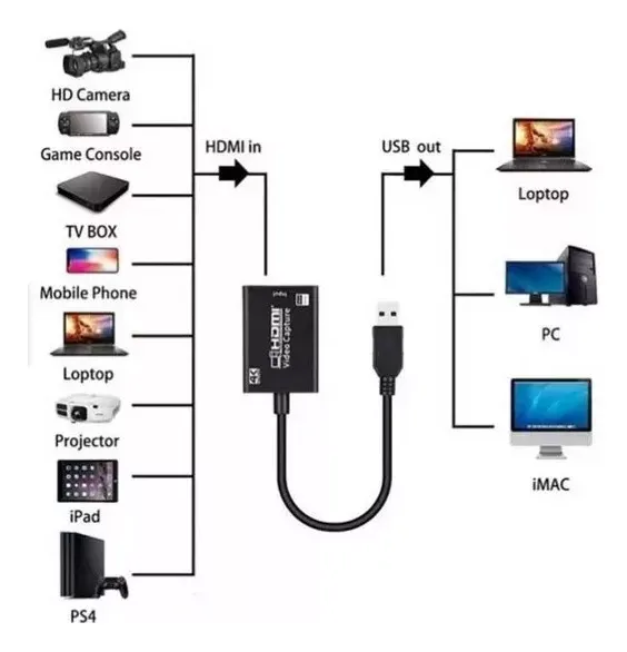 Tarjeta De Captura De Vídeo Hdmi A 3.0 Usb 4k X 2k Uhd