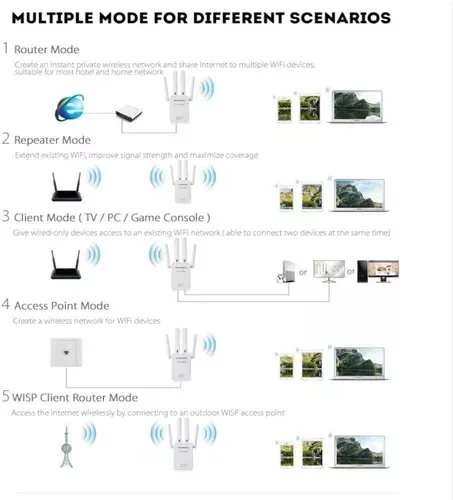 Repetidor Extensor Router Pix-link Wifi 300mbps Rompemuros