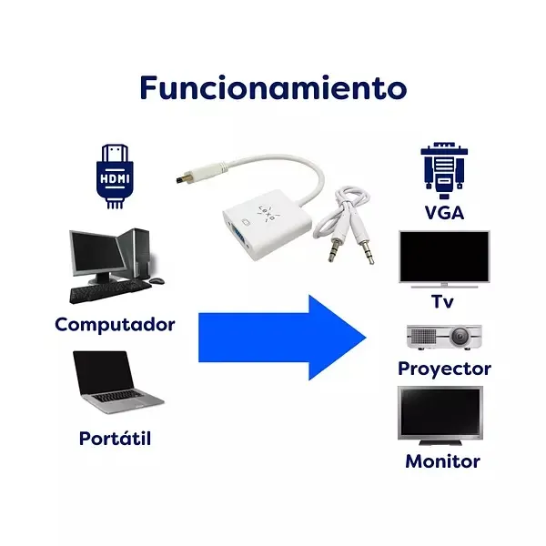 Cable Conversor HDMI a VGA + Audio