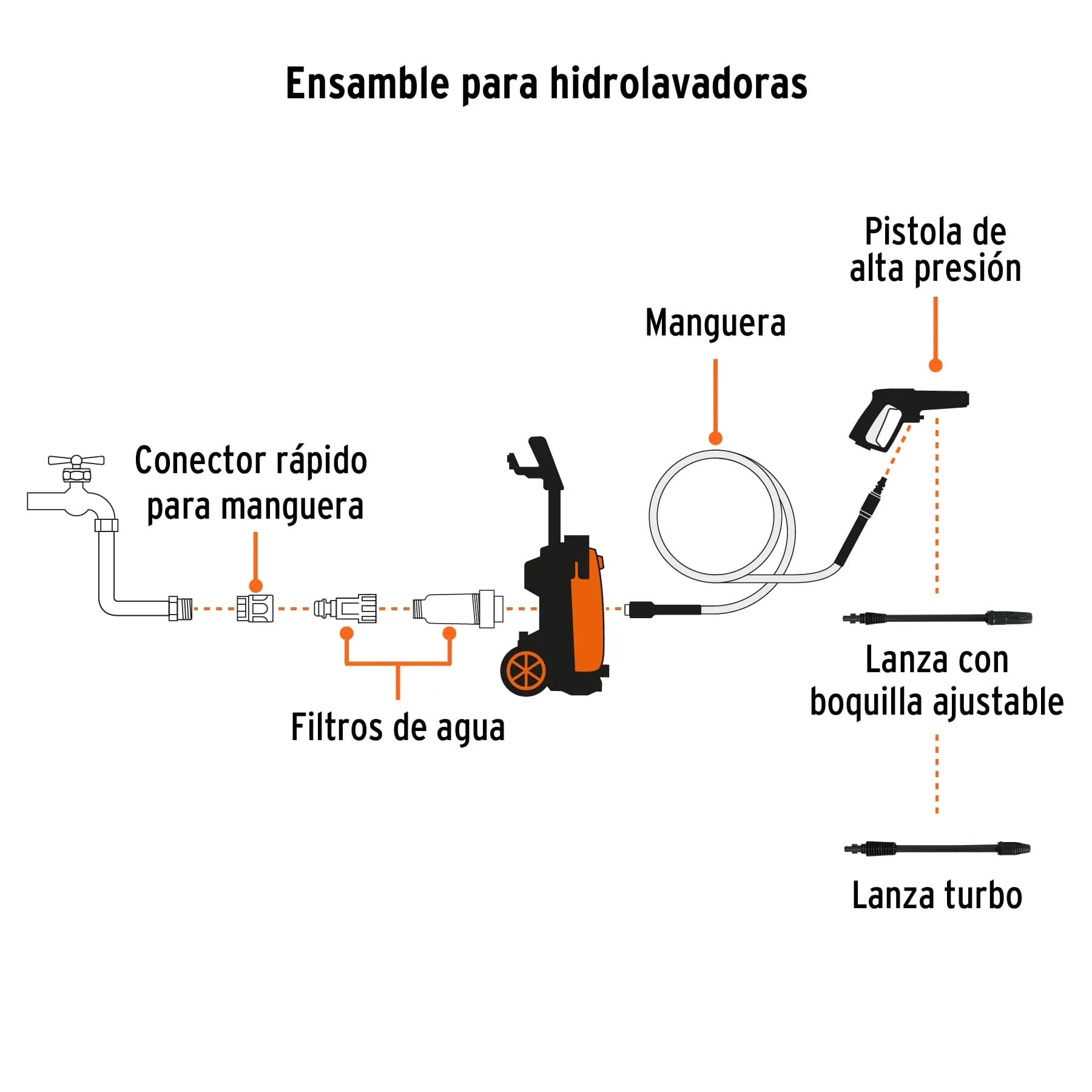 Hidrolavadora Eléctrica 2000 Psi Truper