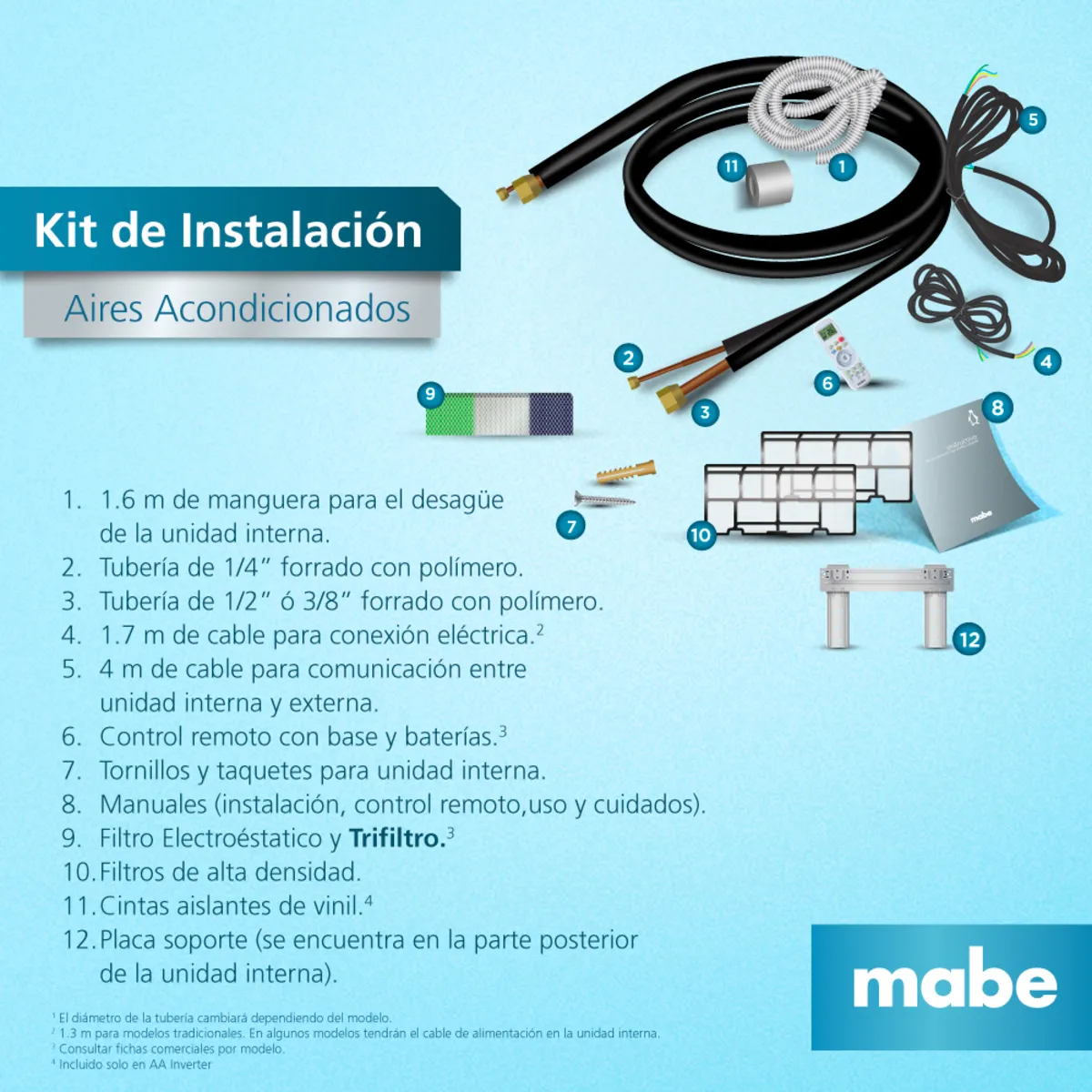 Aire Acondicionado Convencional 110V 12000 BTU Blanco Mabe - MMT12CABWCCC8