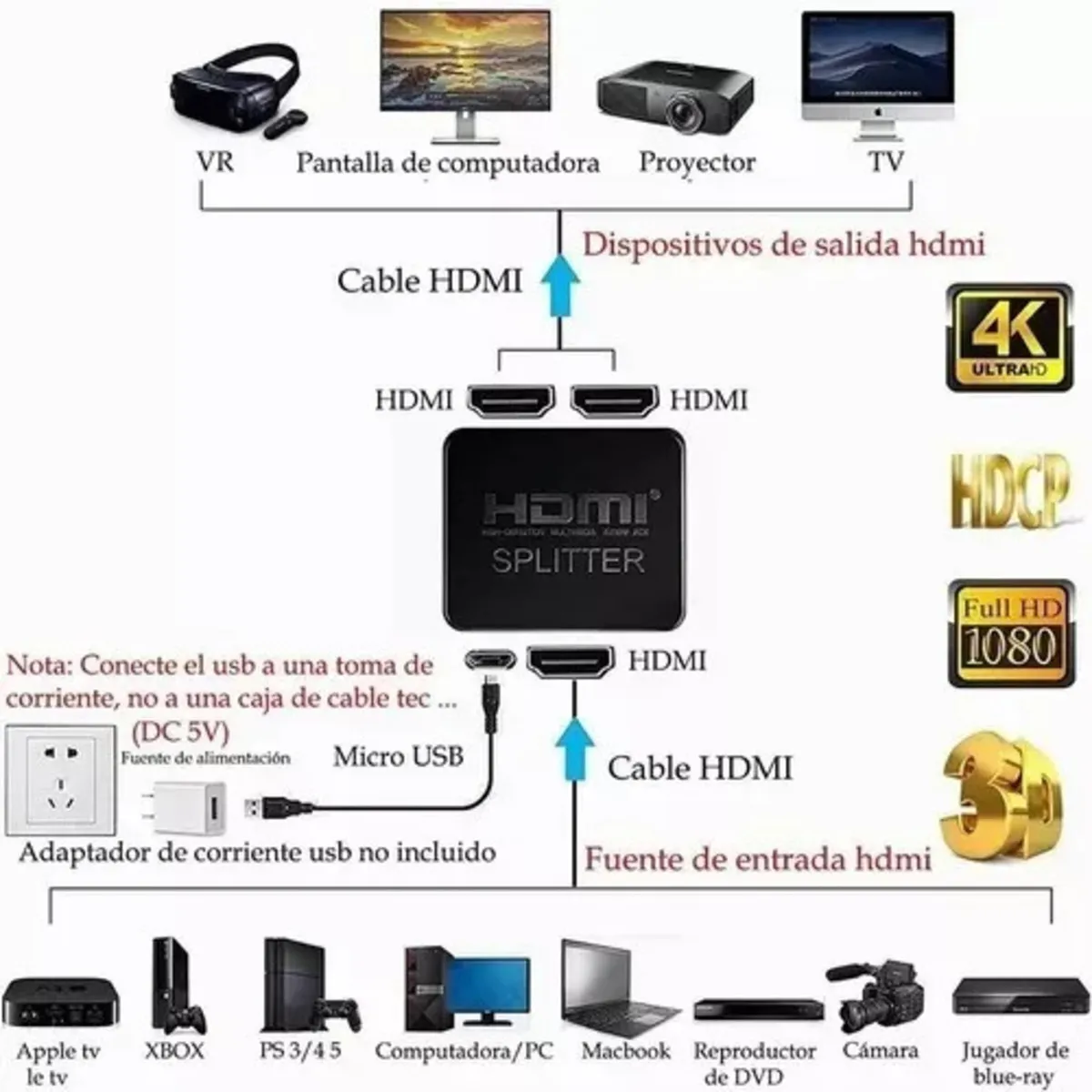 Splitter Divisor Hdmi 1 Entrada Con 2 Salidas Full Hd 1080p 4k