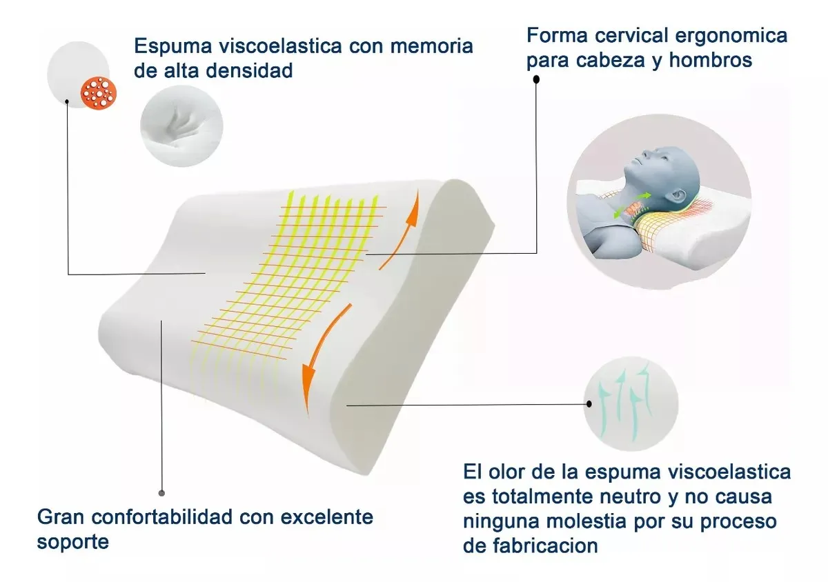 Almohada Ortopédica Cervical En Memory Foam Viscoelastica