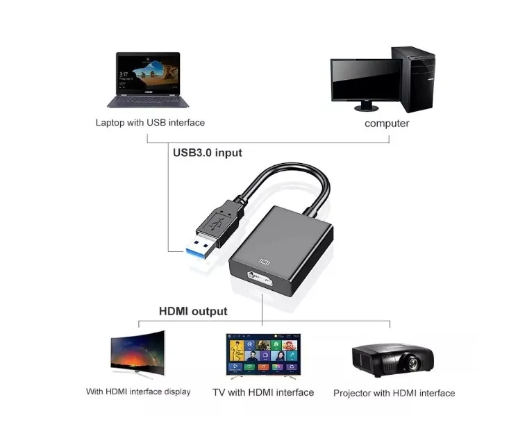 Cable Convertidor Usb A Hdmi Usb 3.0 A Hdmi Full Hd 1080