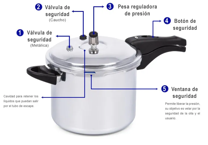 Olla a Presión Universal Ultra 6 Litros Cierre Externo