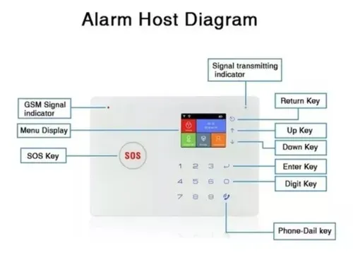 Kit De Sistema De Alarma De Seguridad Dial Automático Gsm+wi G66w