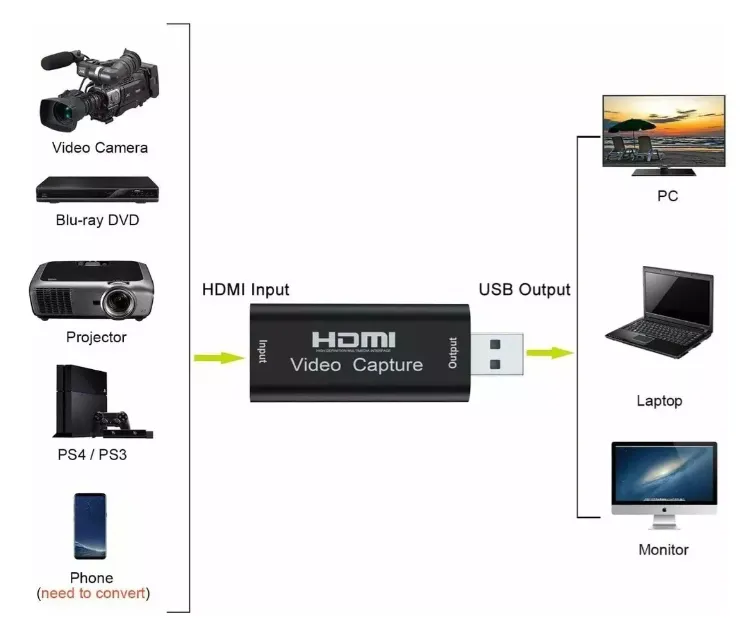 Tarjeta Capturadora De Vídeo Hdmi 3.0 Full Hd 1080 4k Liv