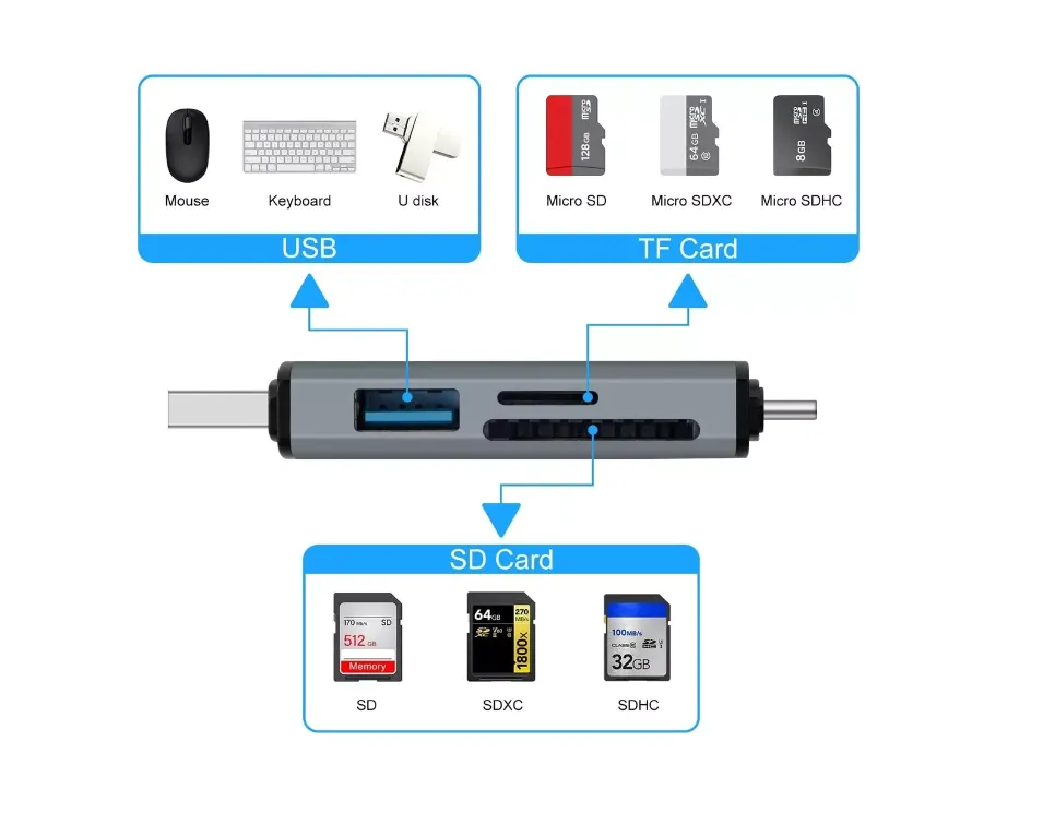 Adaptador Tipo C A Usb Y Lector De Micro Sd-tipo C A Usb