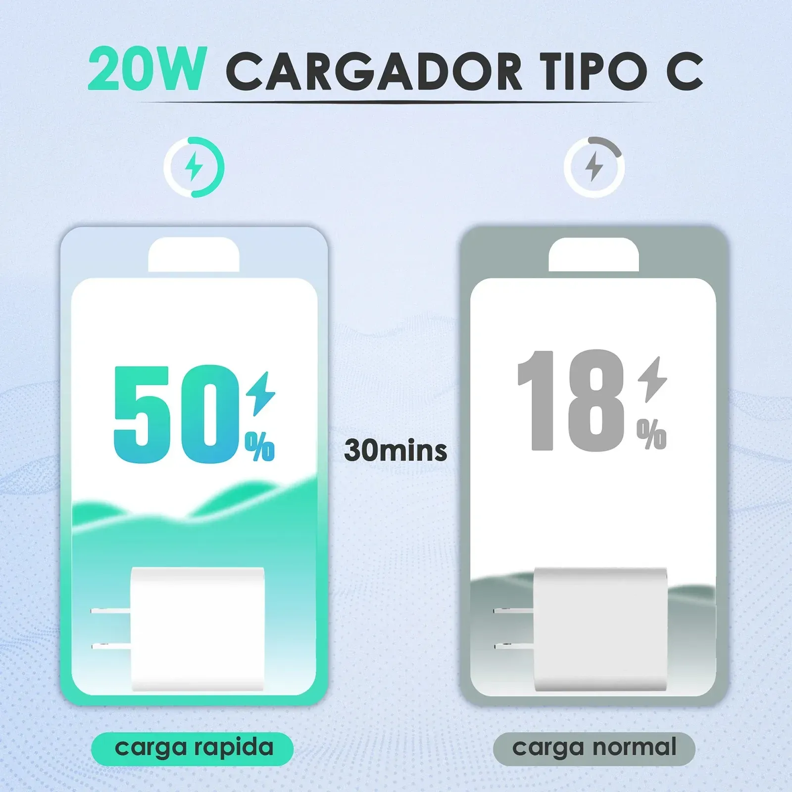 Audifonos Inalambricos + Cargador Iphone 20w Carga Rapida 