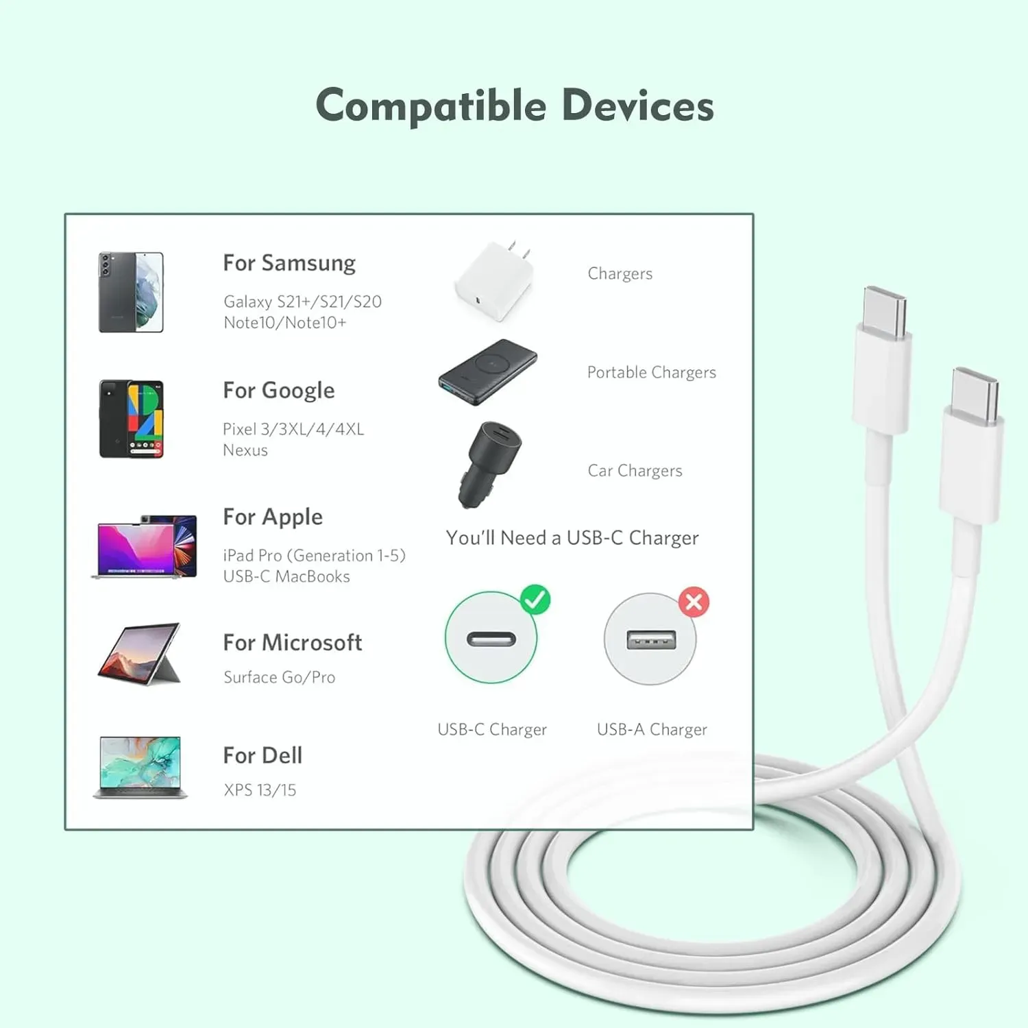 Cable Usb C A Usb C  (60 W/3 A) Carga Rápida Mas Organizador De Cable 