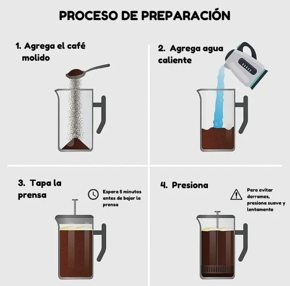 Cafetera Prensa Francesa En Acero Inoxidable 1 Litro