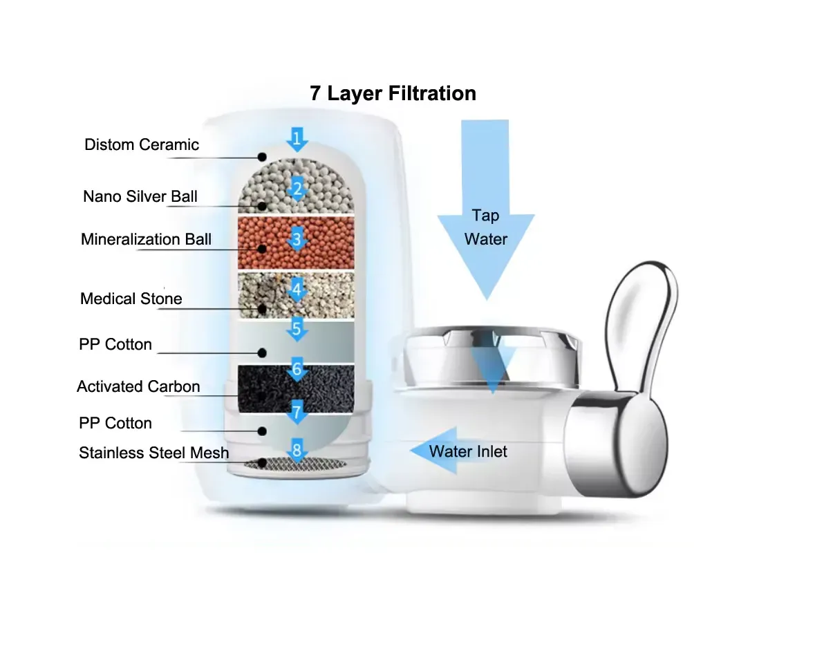 Filtro De Agua Purificador Grifo 7 Niveles Adaptable