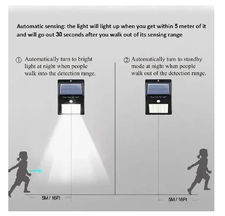 Lámpara Luz Led Exteriores Sensor Movimiento Panel Solar 20l