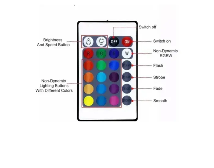 Cinta De Luz Led Rgb Multicolor 5 Metros Tira Led Control