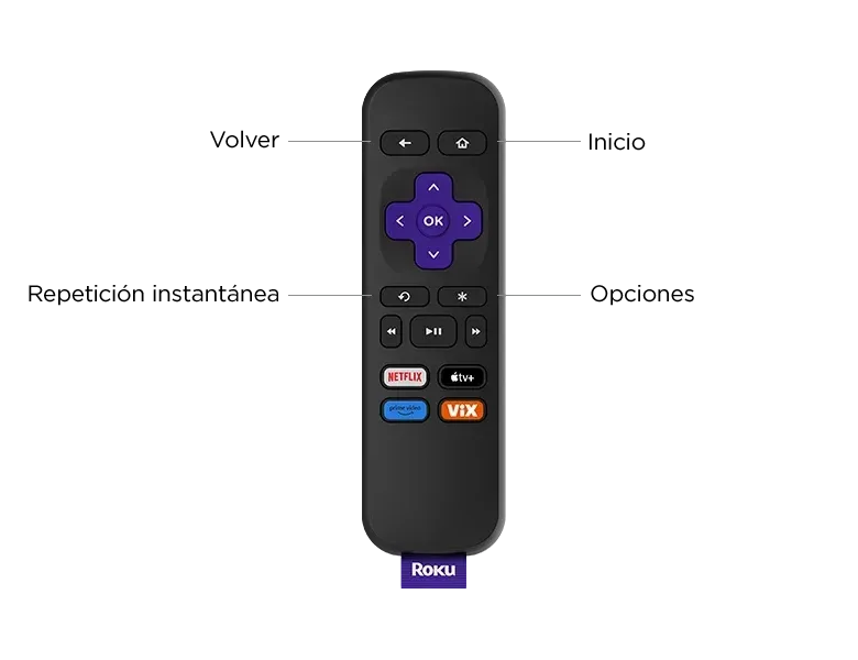 Roku Express Convertidor a Smart TV