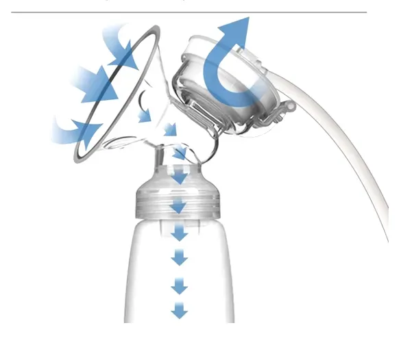 Extractor De Leche Electrico Doble