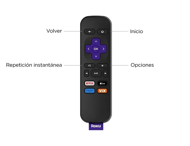 Roku Express