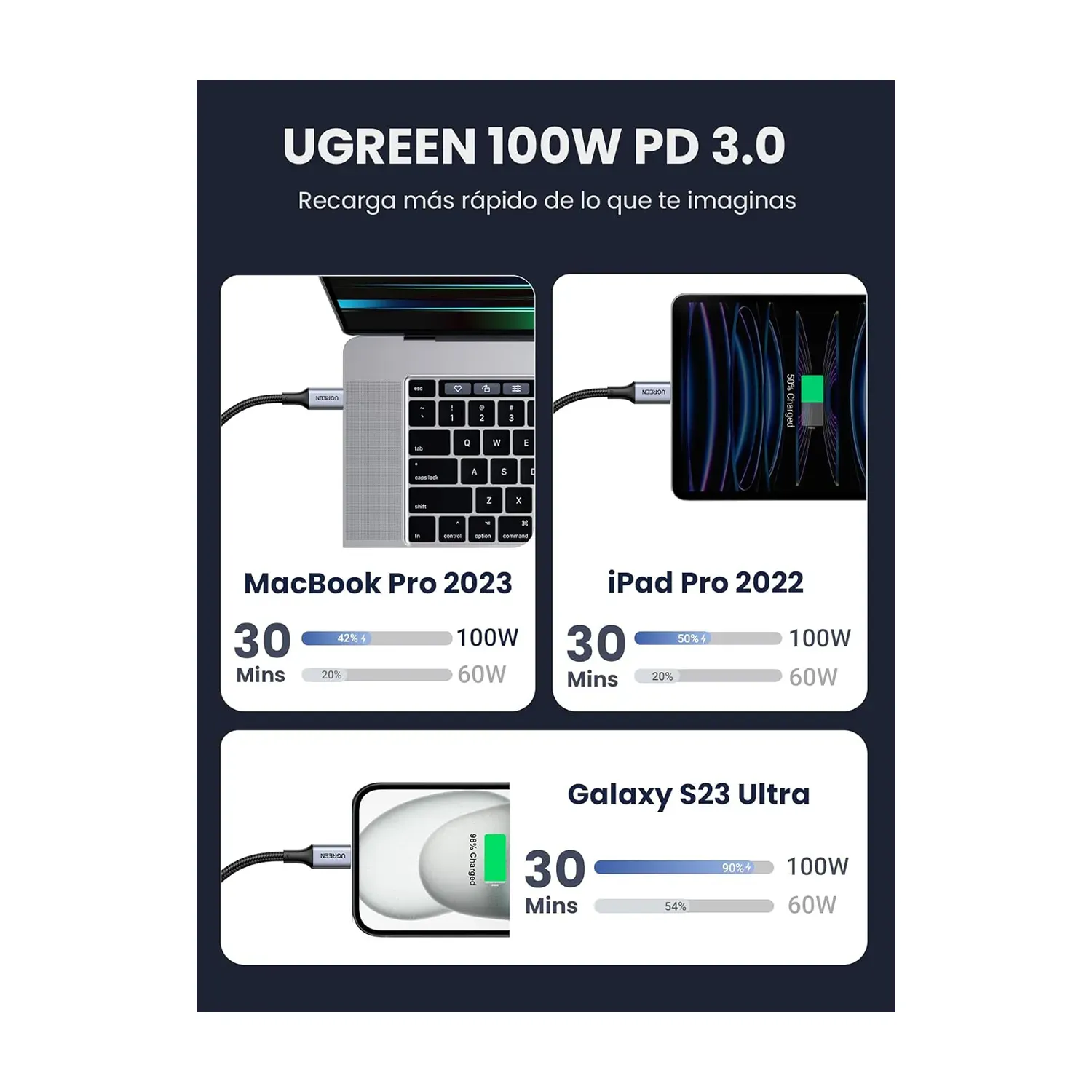 Cable Usb C 3m 100w Carga Rápida Celular Pc Trenzado Ugreen