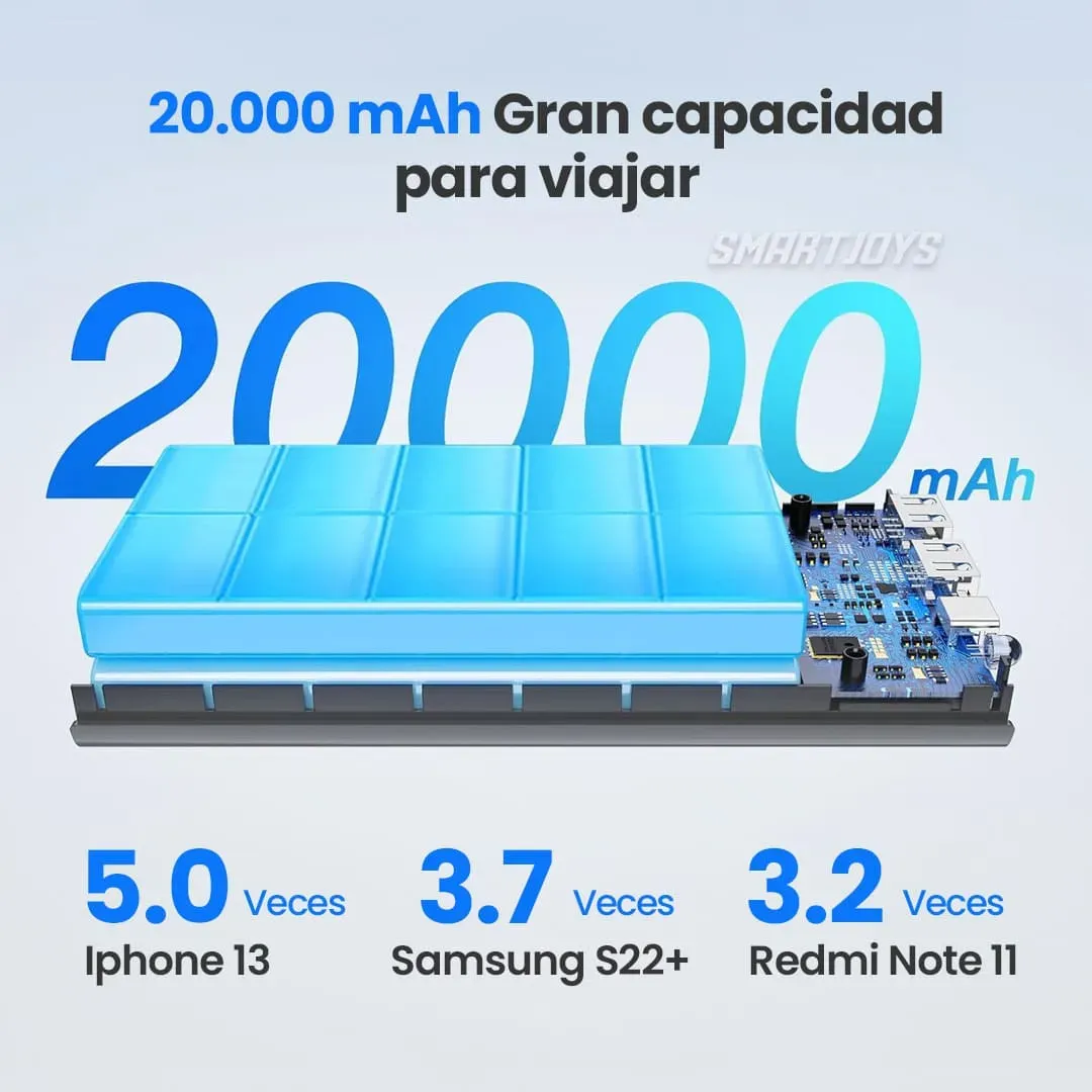 Power Bank 1Hora 20000 mAh 22.5W MAX Tipo C Batería Externa Portátil Original