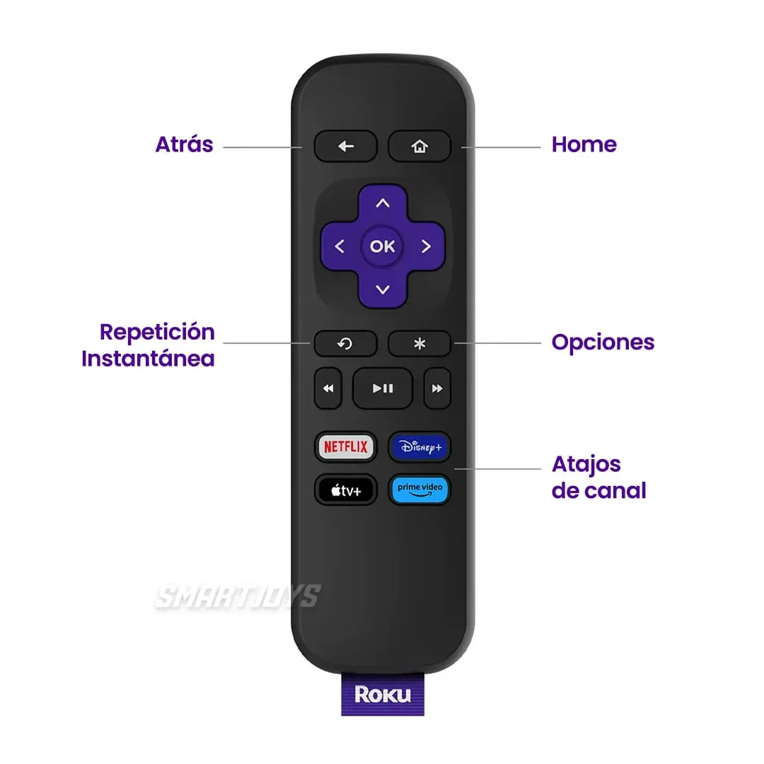 Convertidor Smart TV Roku Le