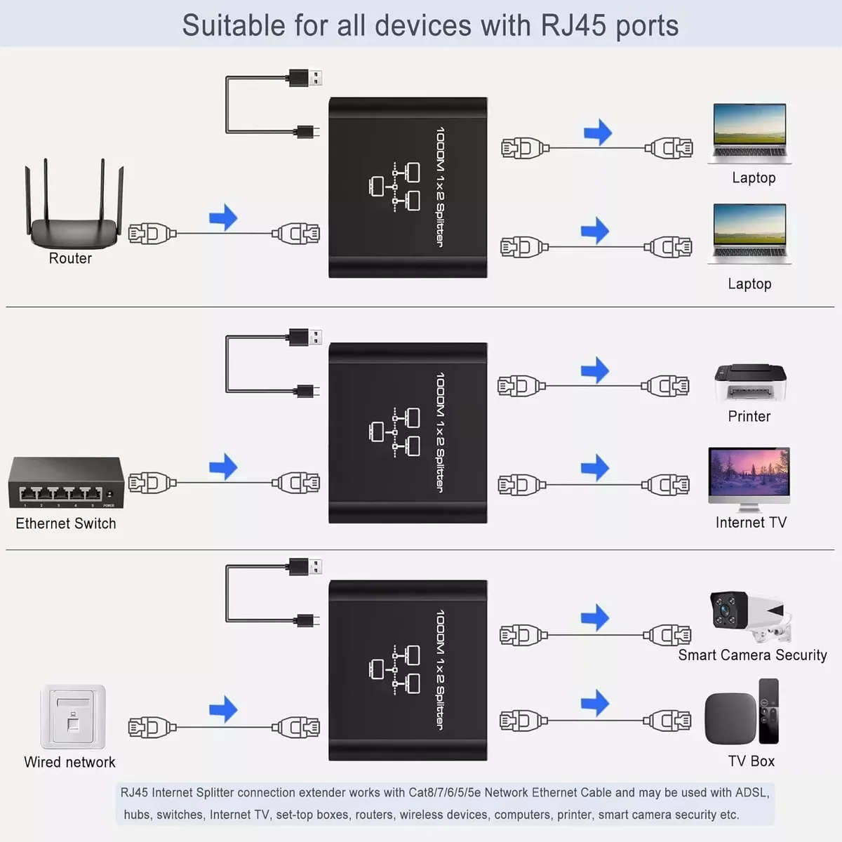 Adaptador Divisor Red 3 En 1 Ethernet Rj45 Gigabit 1000mbps