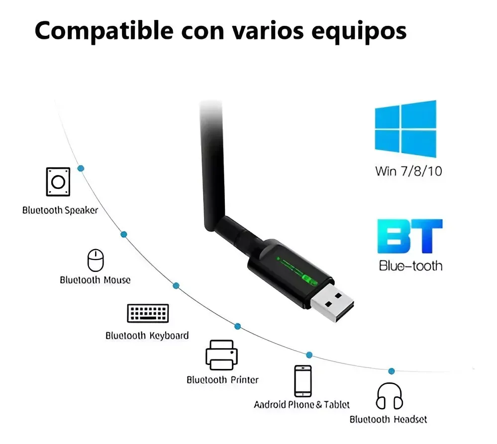 Receptor Antena Placa Usb Dual Wifi 2.4/5g 600mbps Bluetooth